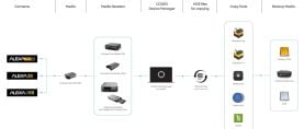 NP Codex Device Manager