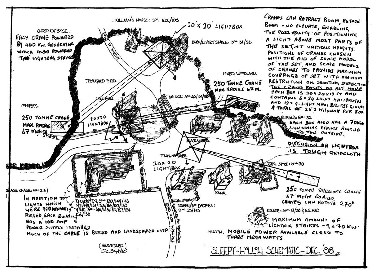 The basic layout for the town with an array of massive lighting units in place. Cranes could retract-boom, rotate-boom and elevate, enabling the possibility of positioning a light above most parts of the set at various heights. Crane positions were chosen with the aid of a scale model of the set and scale models of cranes to provide maximum coverage of set with minimum restriction on shooting direction. The crane bases did not move.