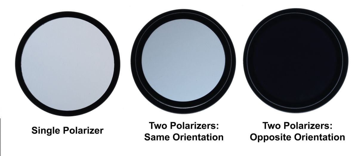 Quick Tip: Here’s a nifty little trick with two polarizers. Put them both in front of the lens. When their orientations align, they will function like a single polarizer. As you begin to turn one of the polarizers counter to the other, the overall light level will drop. When the filters’ orientations are perpendicular to one another, the filters will block out all light. This creates a kind of variable neutral-density effect, whereby you can create “fades” in camera, if so desired.